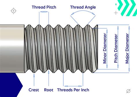 staking threads|bolt thread sizes chart.
